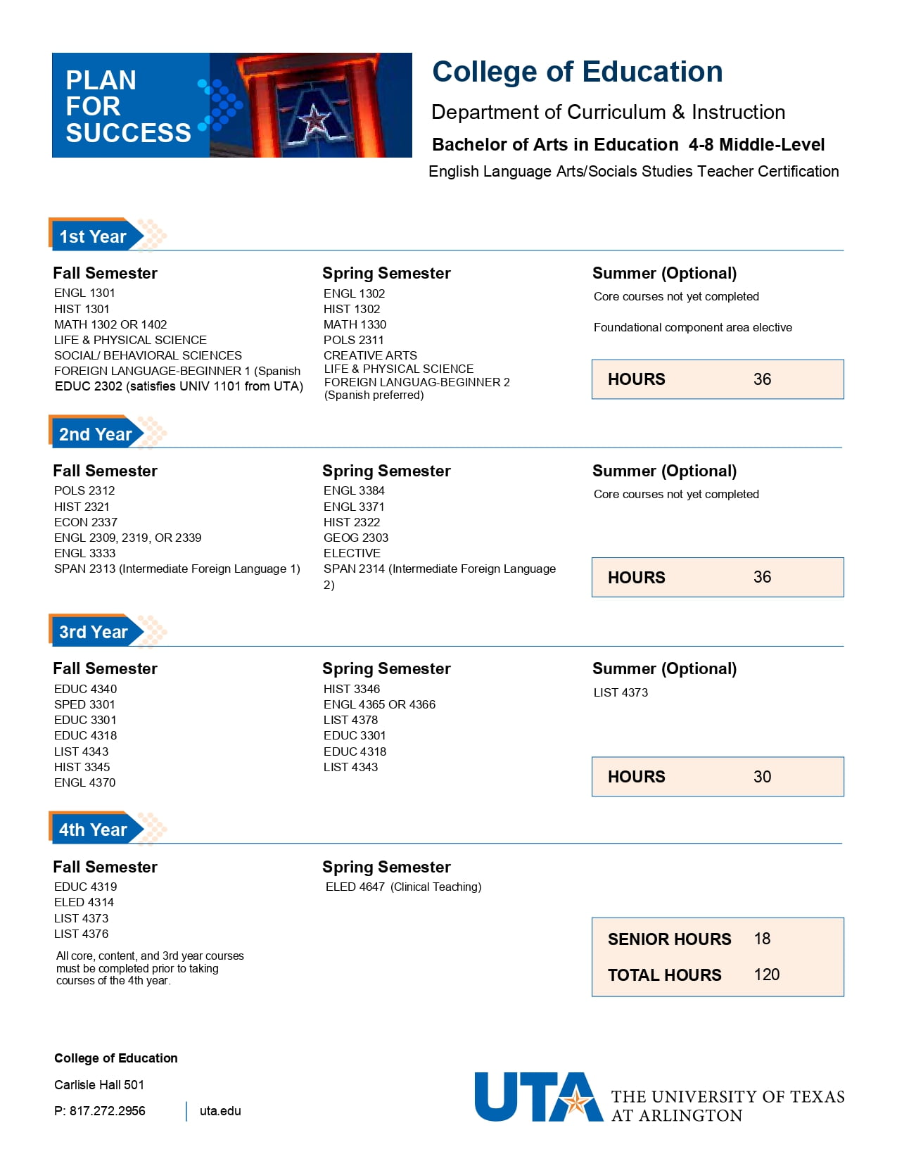 Bachelor of Arts in Education 4-8 Middle-Level