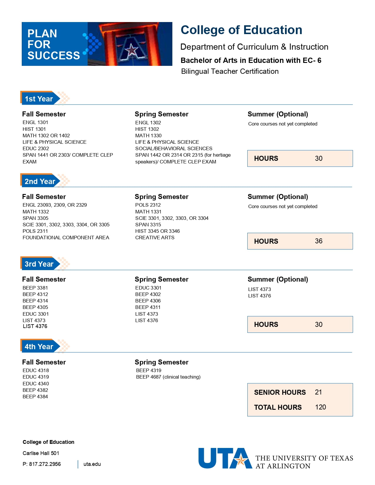 Bachelor of Arts in Education With EC- 6