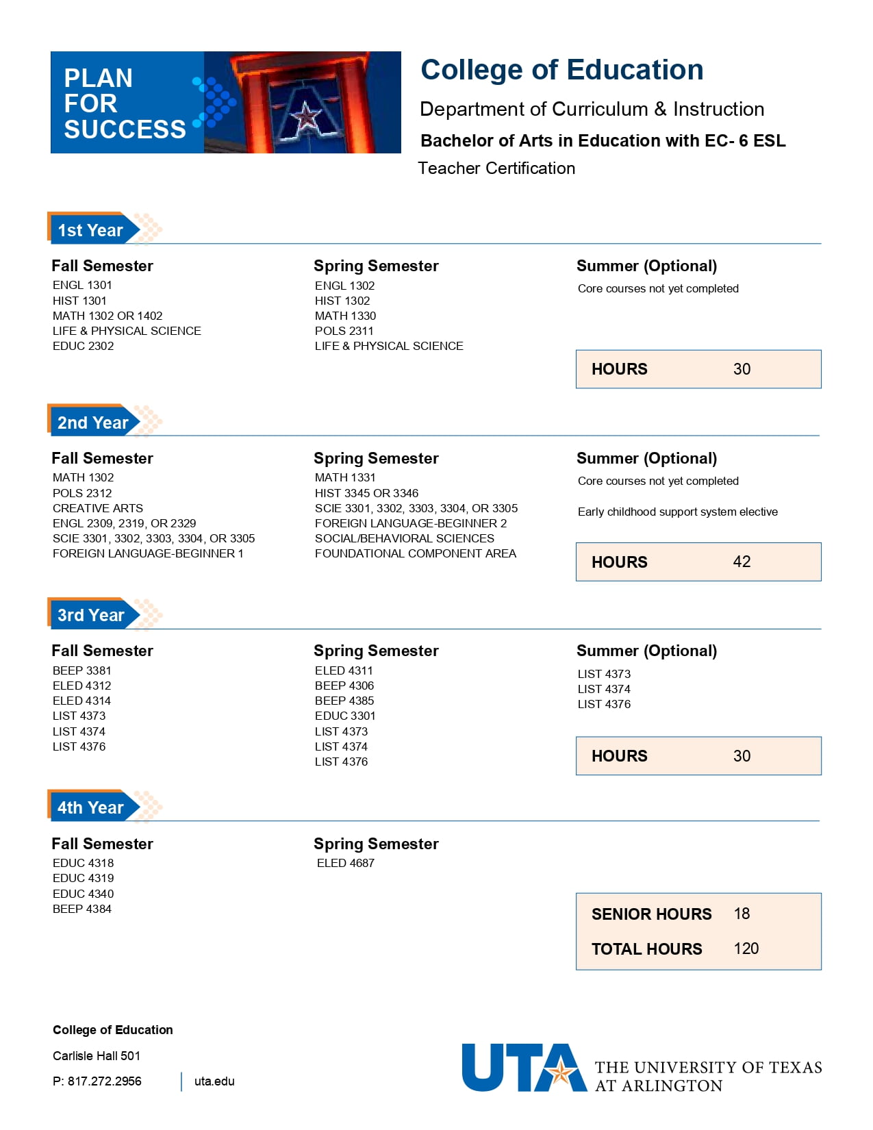Bachelor of Arts in Education with EC-6 ESL