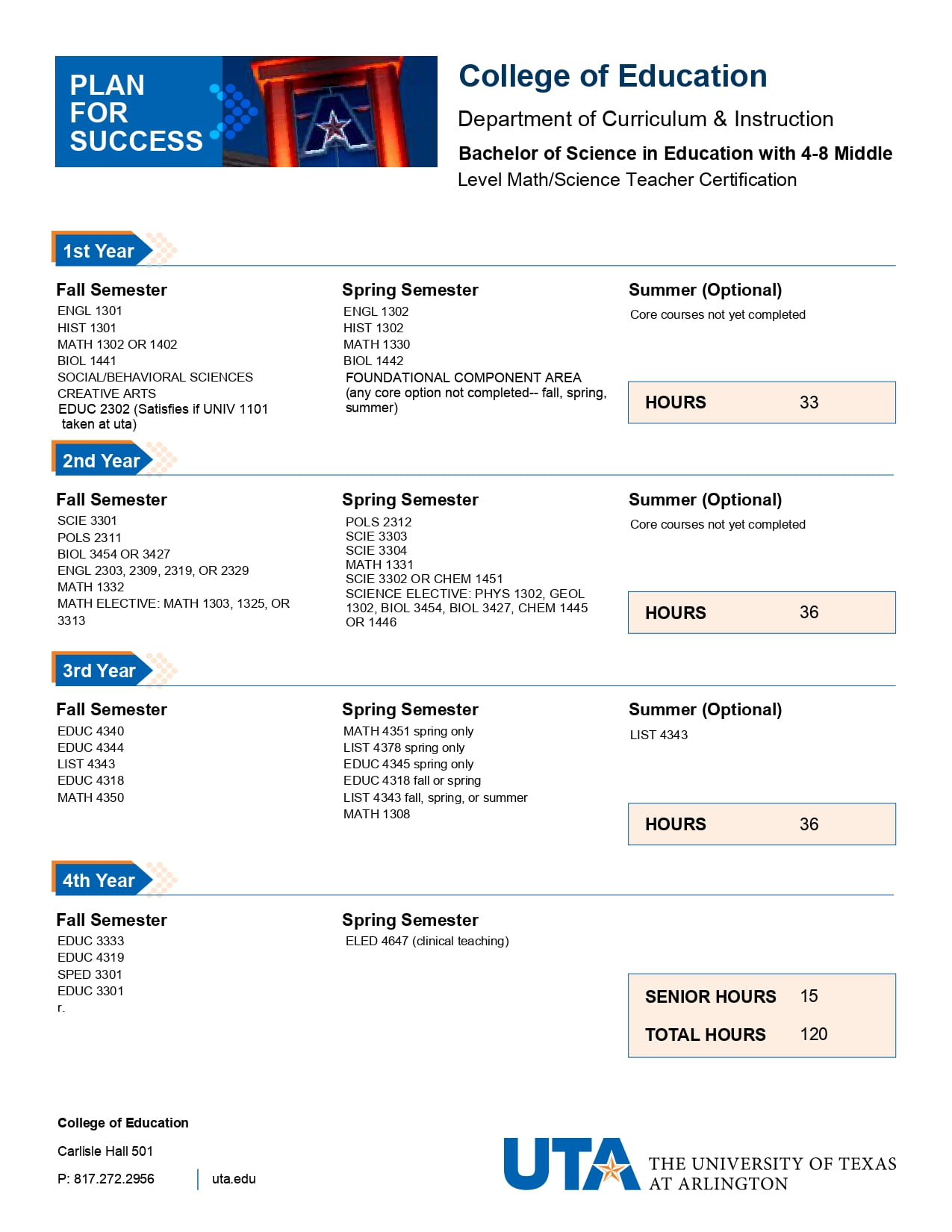 Bachelor of Arts in Education with 4-8 Middle Level Math/Science