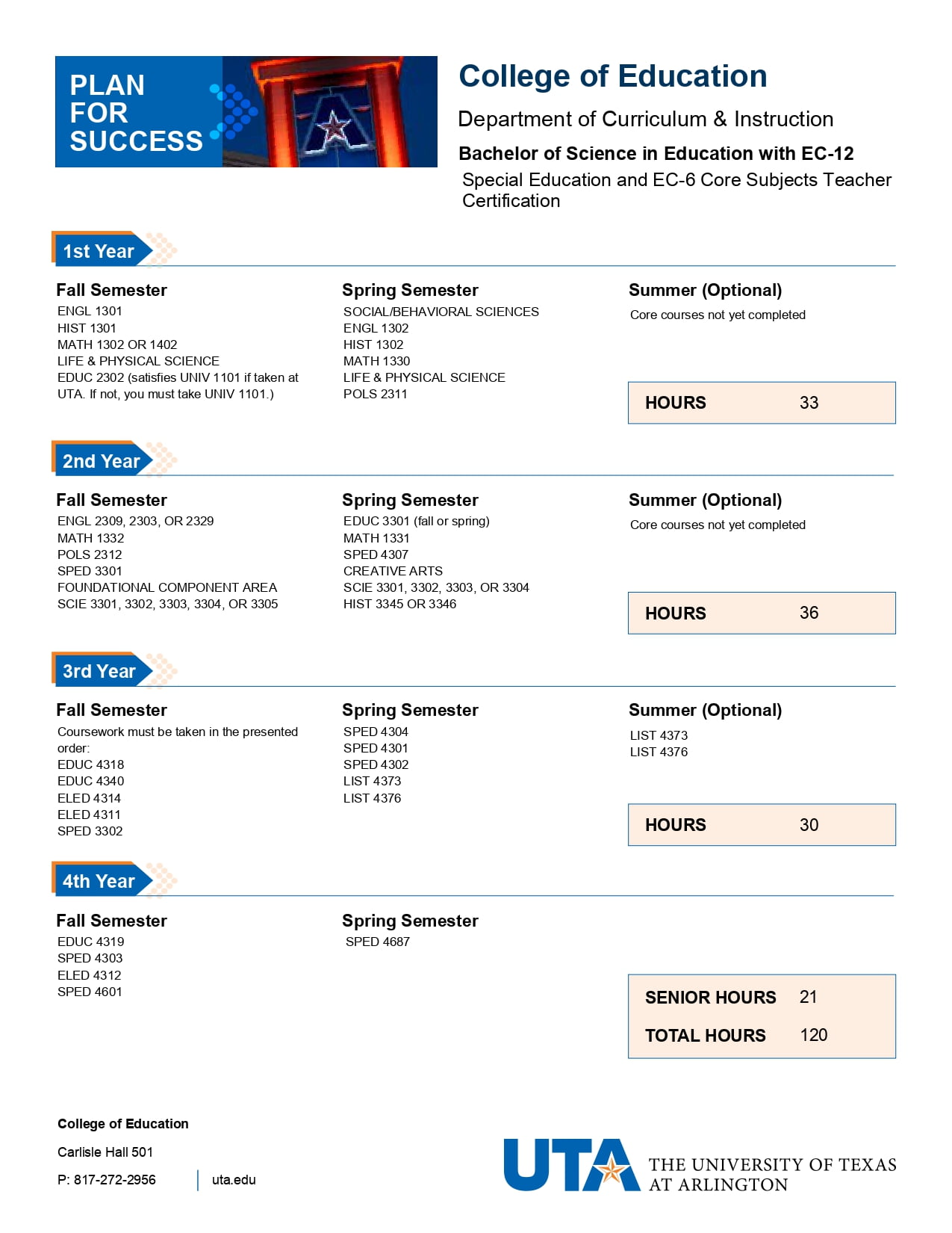 Bachelor of Arts in Education with EC-12 & EC-6