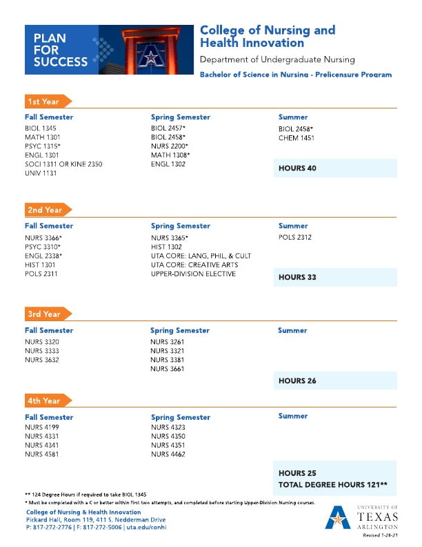 Bachelor of Science in Nursing Prelicensure Program