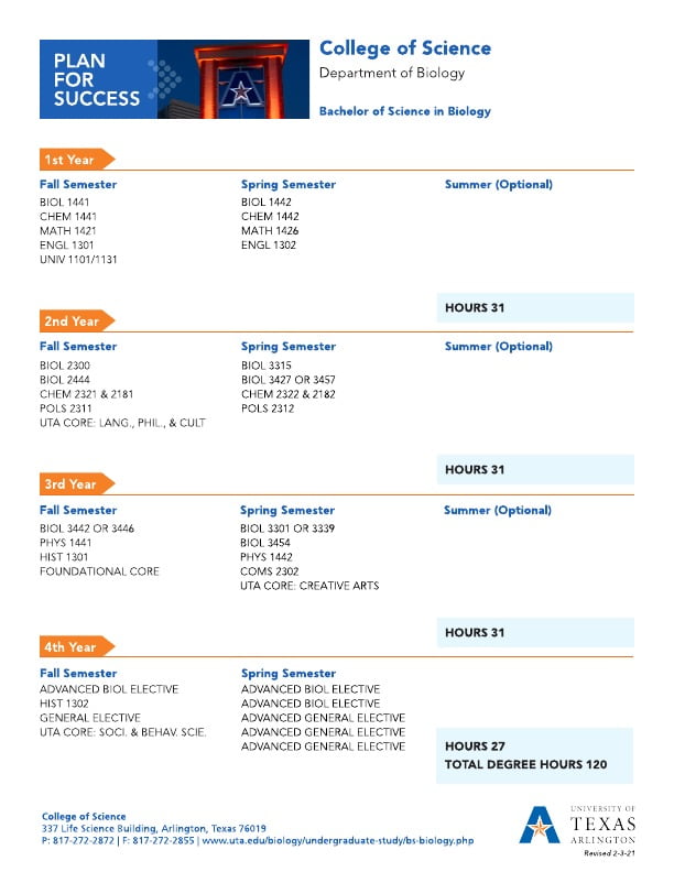 Bachelor of Science in Biology