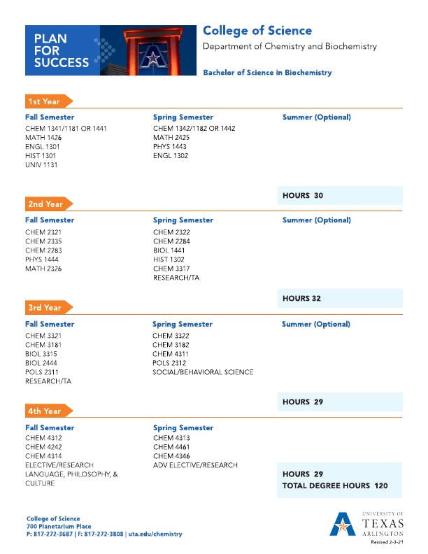 Bachelor of Science in Biochemistry
