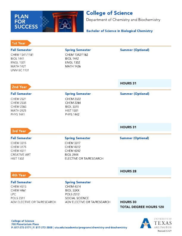 Bachelor of Science in Biological Chemistry