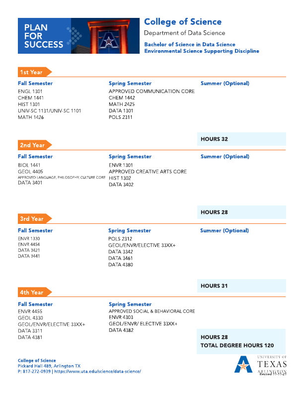 Thumbnail of Bachelor of Science in Data Science- Environmental Science major map