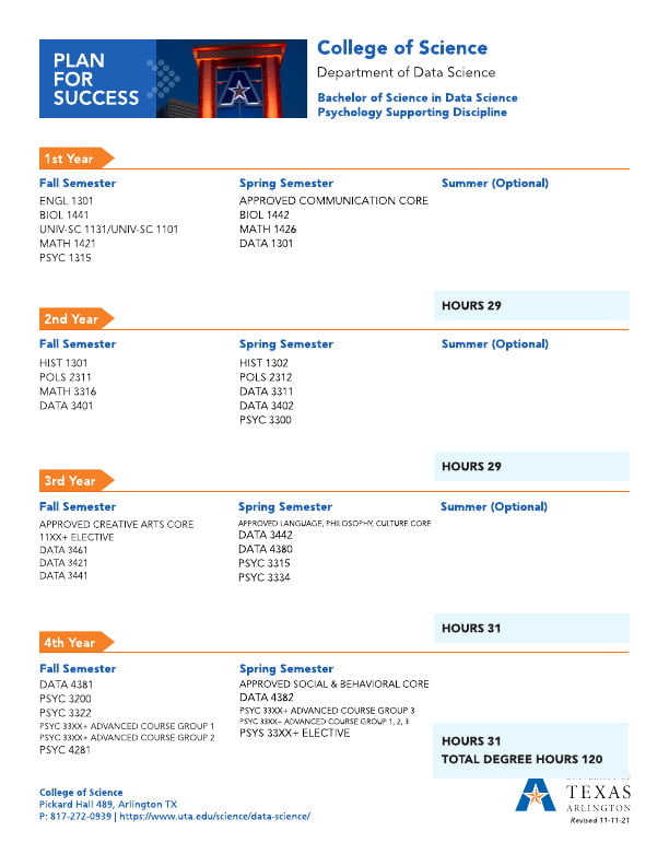 Thumbnail of Bachelor of Science in Data Science- Psychology major map