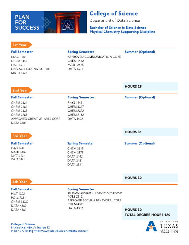 Thumbnail of Bachelor of Science in Data Science- Chemistry Physical major map