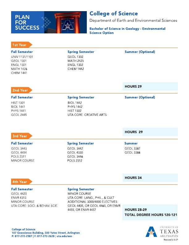 Bachelor of Science in Geology  Environmental Science Option