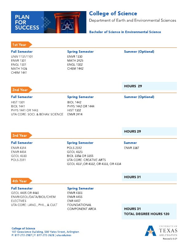 Bachelor of Science in Environmental Science
