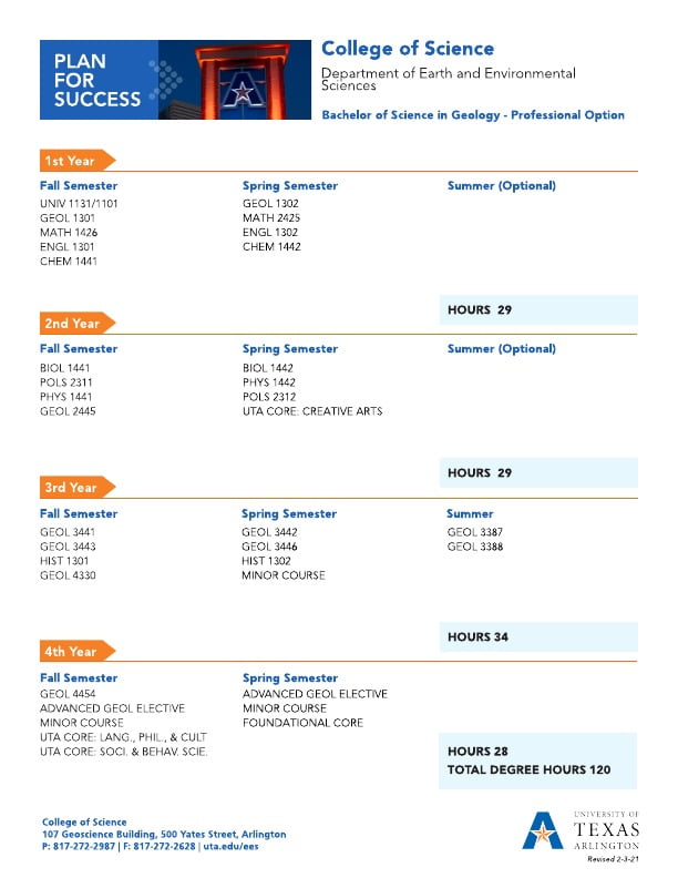 Bachelor of Science in Geology Professional Option