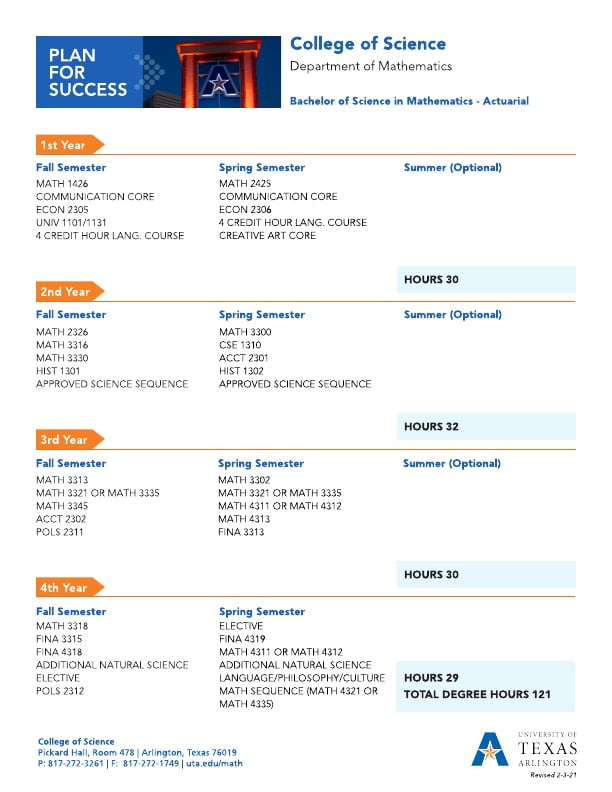 Bachelor of Science in Mathematics - Actuarial