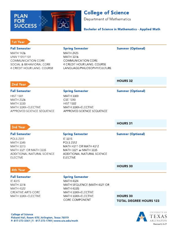 Bachelor of Science in Mathematics - Applied Math