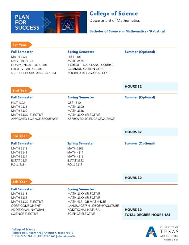 Bachelor of Science in Mathematics - Statistical