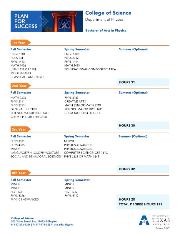 Bachelor of Arts in Physics