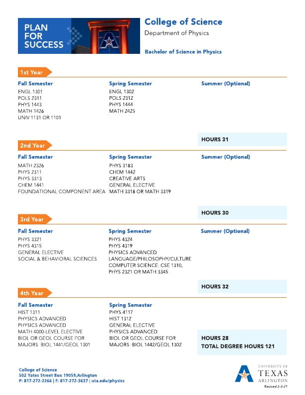 Bachelor of Science in Physics