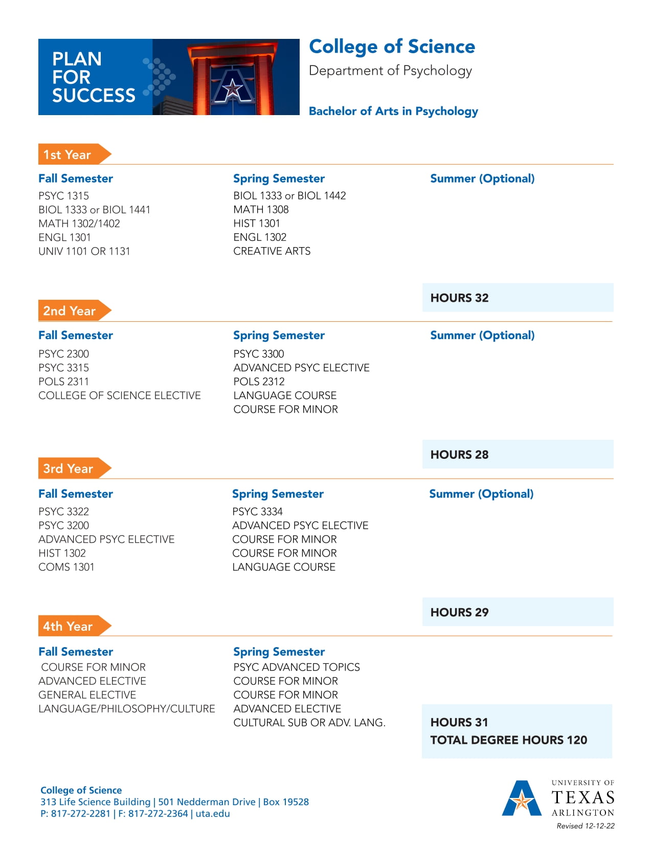 Bachelor of Arts in Psychology