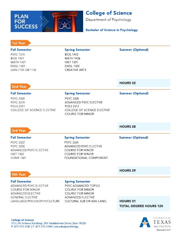 Bachelor of Science in Psychology