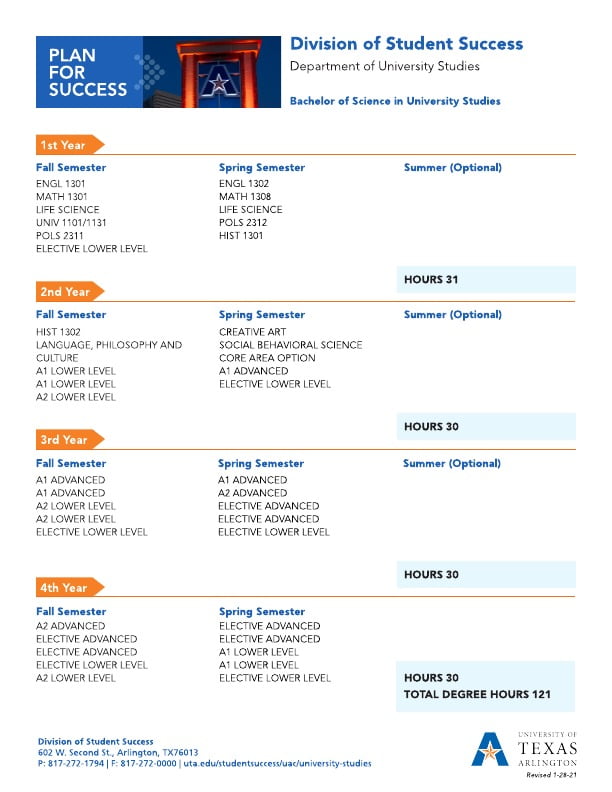 Bachelor of Science in University Studies