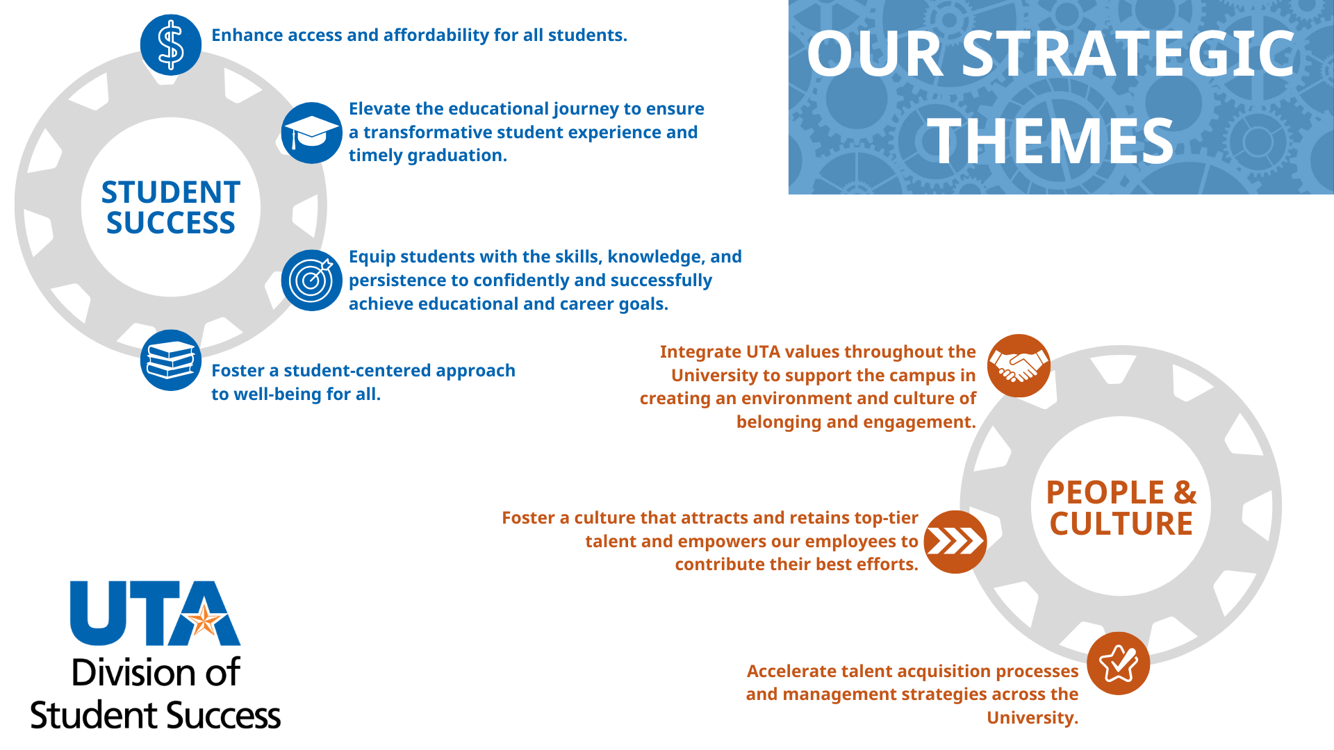goals for access, transformative education, skills, and well-being on the left, and 'People & Culture' focusing on belonging, talent retention, and management strategies on the right