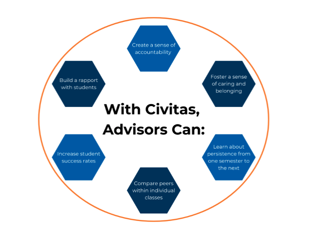 Civitas Image